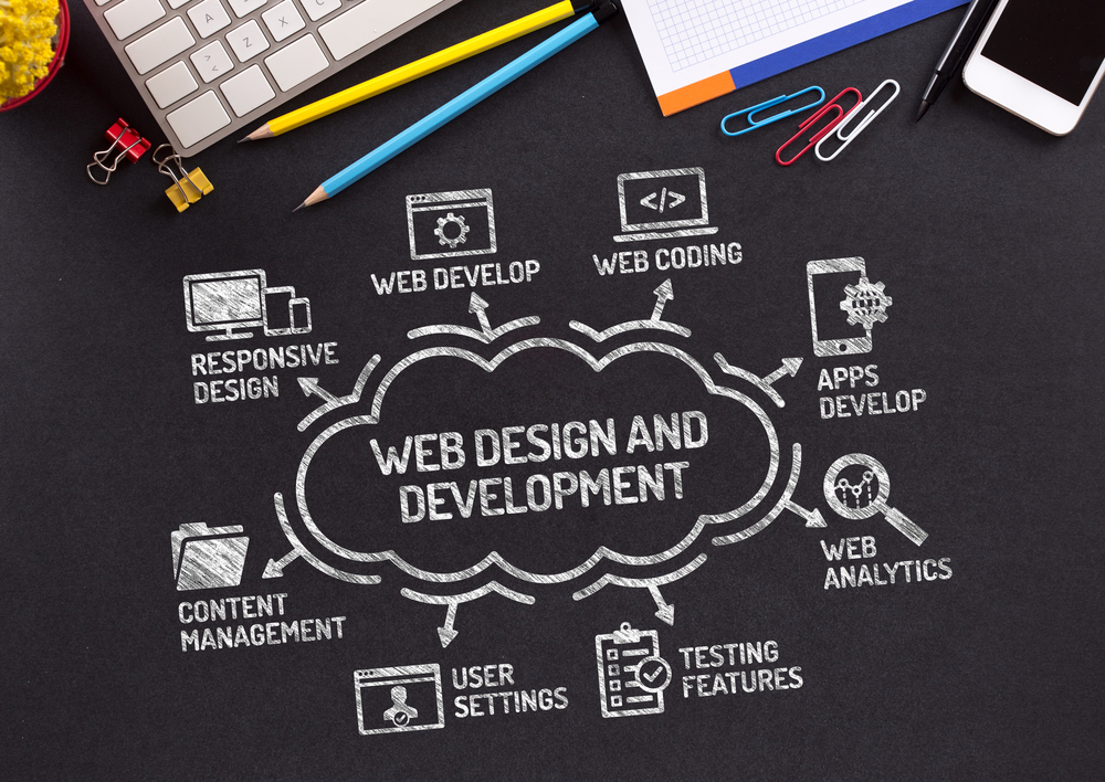 website development company 2