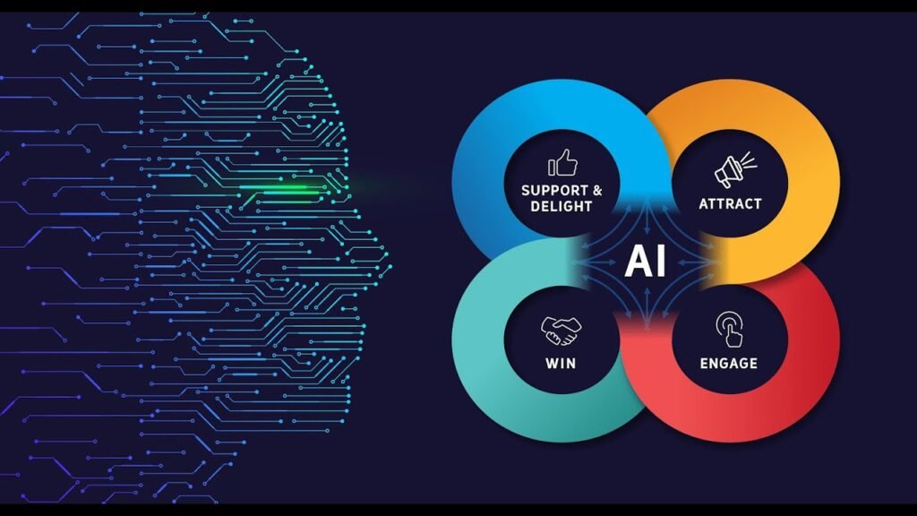 AI-powered digital marketing Dubai