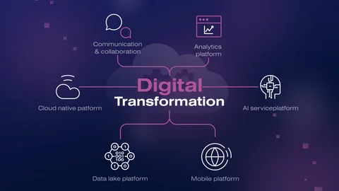 Why Choose Digital Dubai Experts for Digital Transformation?