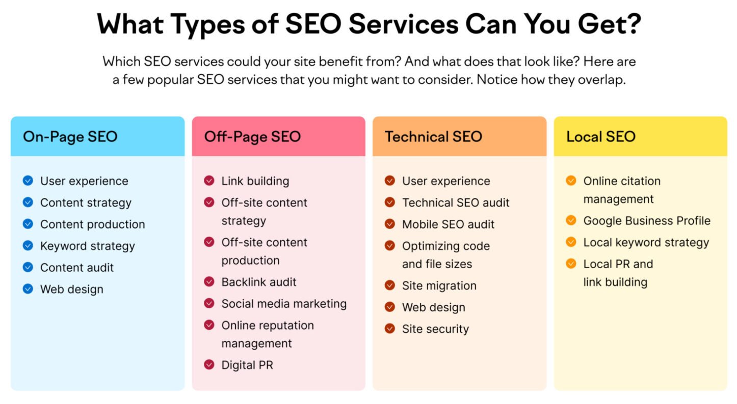 4 types of seo