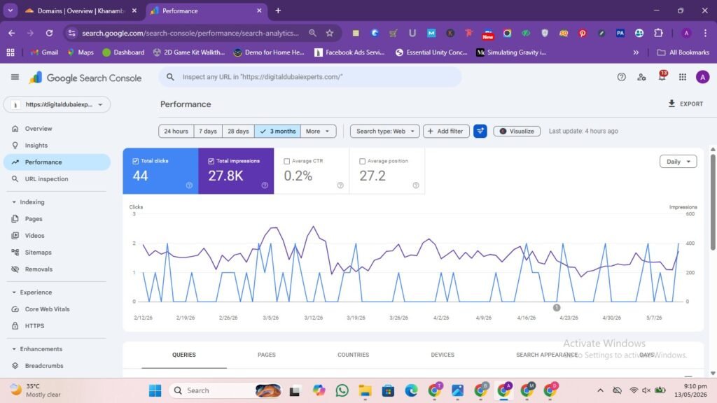 Digital Dubai Experts – 300% More Organic Leads for Our Own Agency